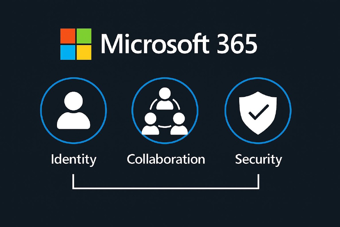 M365: spójna architektura tożsamości, współpracy i Security